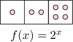 Fonction exponentielle