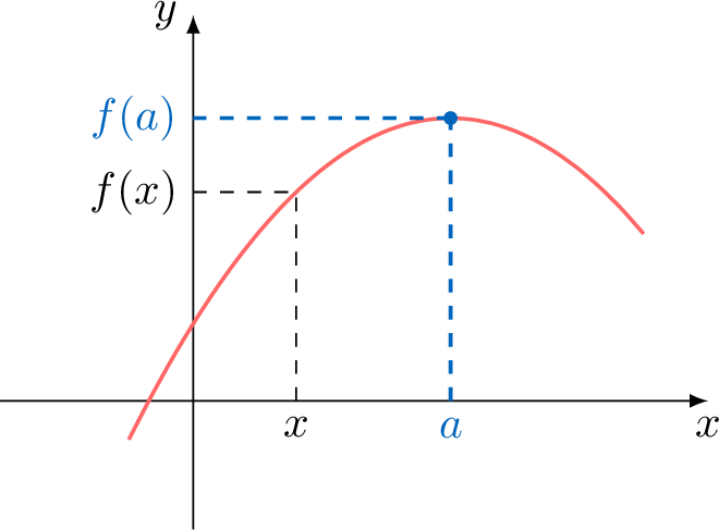 Sens de variation et extremums