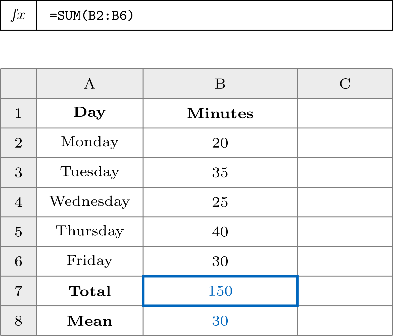 Figure