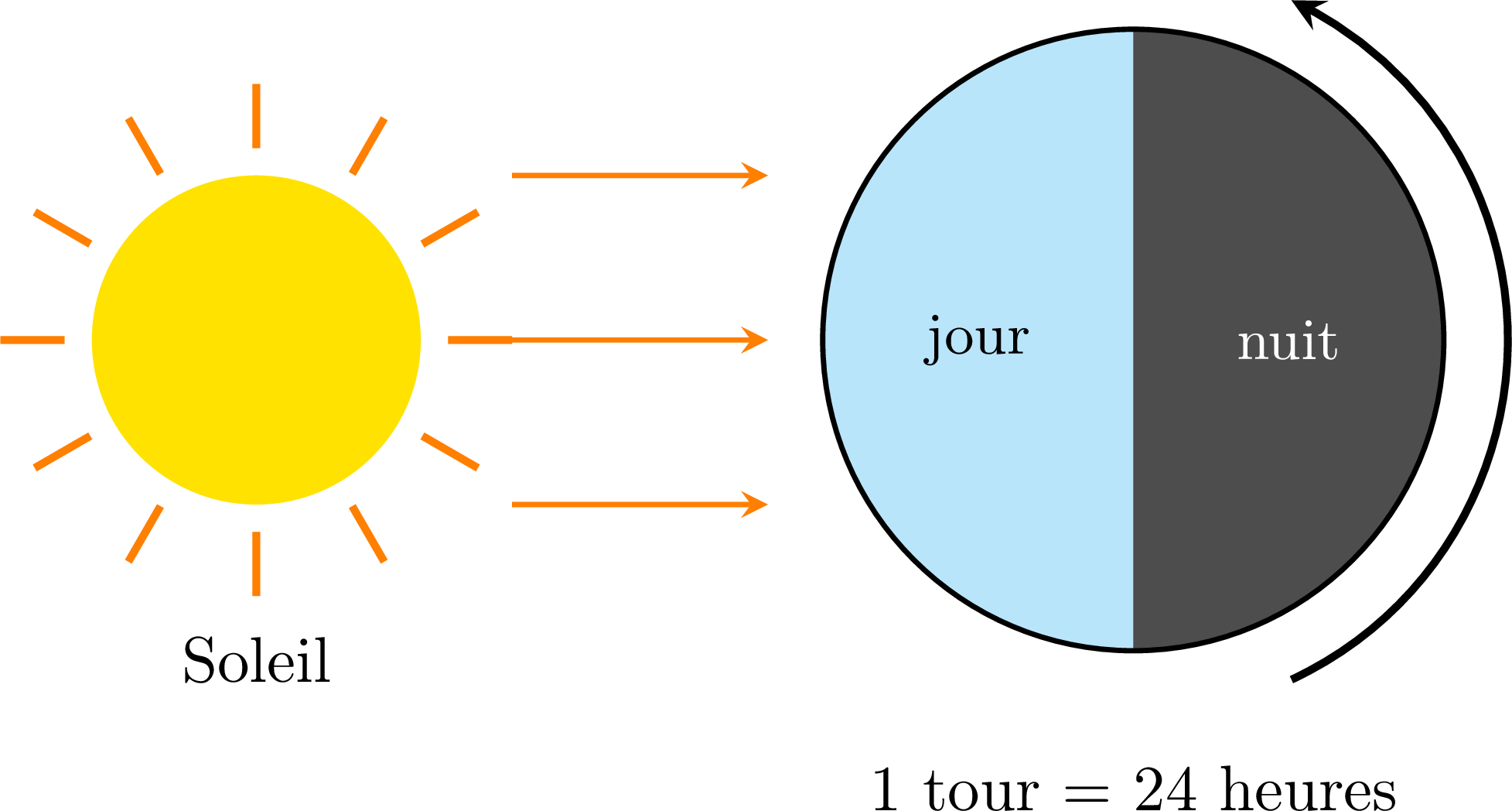 Illustration