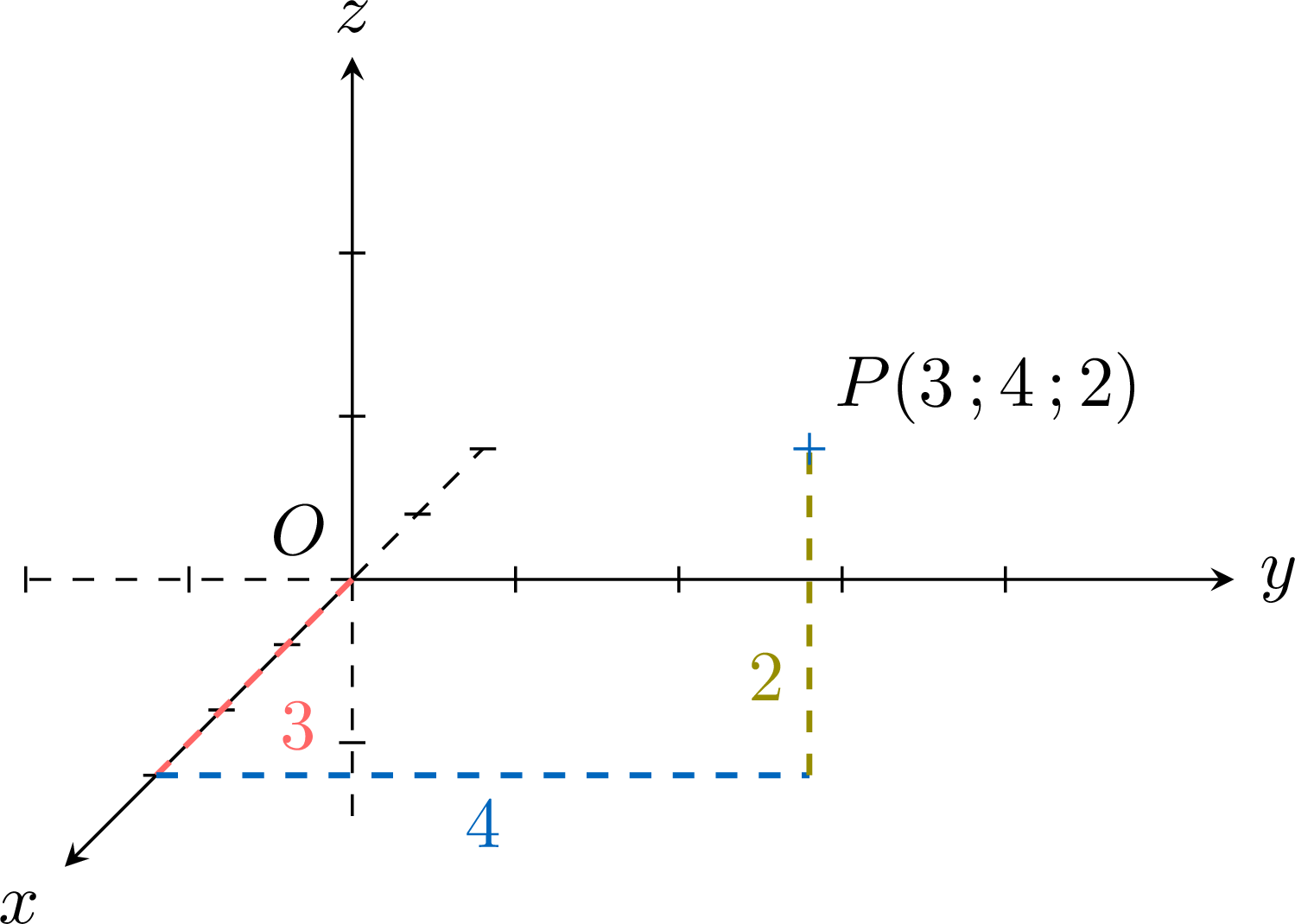 Illustration