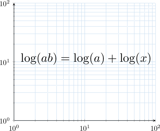 Fonction logarithme népérien