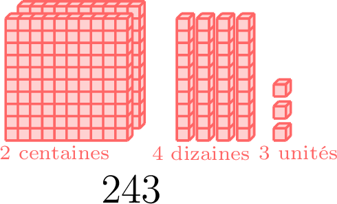 Nombres à 3 chiffres